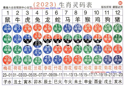 64歲生肖2023|12生肖對照表最完整版本！告訴你生肖紀年：出生年份。